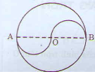 Giải bài : Hình tròn, đường tròn - sgk Toán 5 trang 96