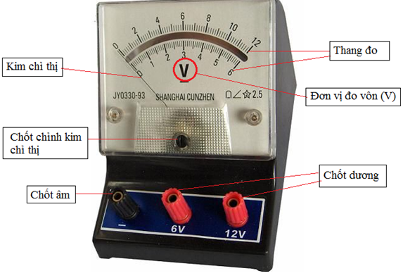 Dụng cụ đo hiệu điện thế là gì