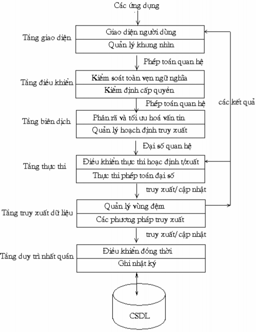 Tạo biểu đồ ER Diagram cho cơ sở dữ liệu với MySQL Workbench  Share  TÀI  LIỆU BÁCH KHOA