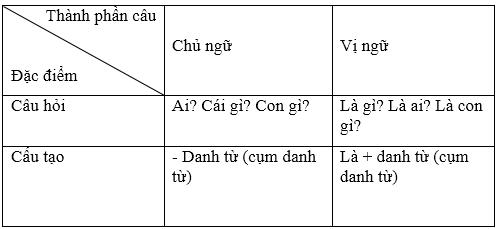 Ôn tập Tiếng Việt lớp 5
