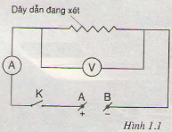 Bài 1: Sự phụ thuộc của cường độ dòng điện vào hiệu điện thế giữa hai đầu dây dẫn.