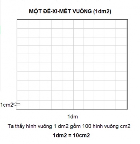 Giải bài đề xi mét vuông