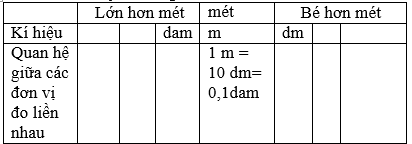Giải bài : Ôn tập về đo độ dài và đo khối lượng - sgk Toán 5 trang 152
